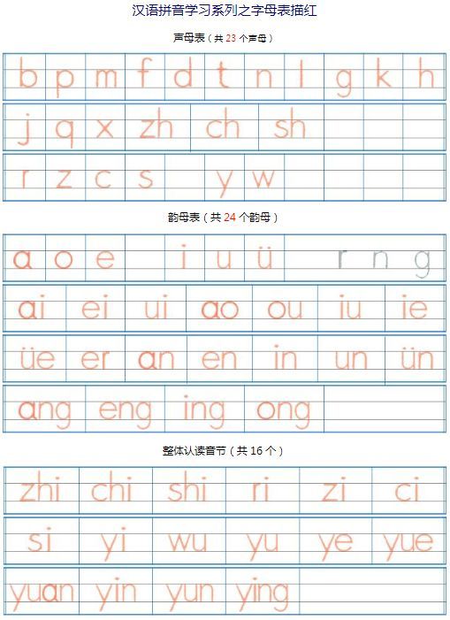 小学一年级语文汉语拼音的拼读与书写法则!附拼音字母表描红表