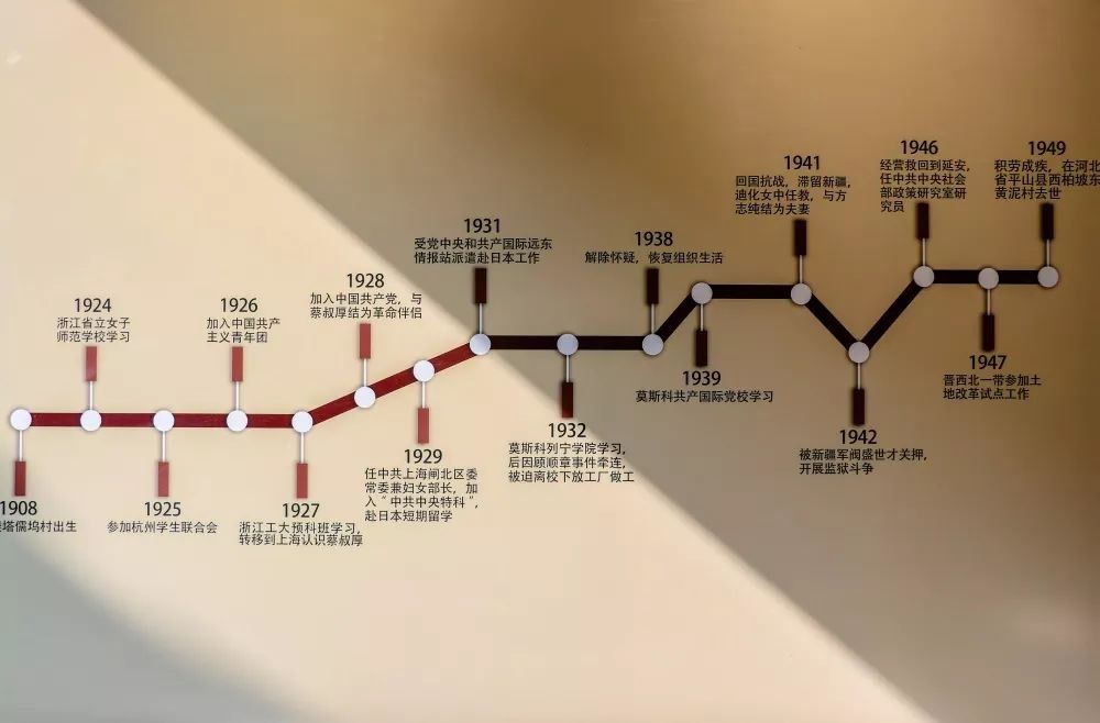 楼曼文人生轨迹图