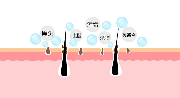 油性皮肤怎样去除鼻子黑头?不妨试试这个东西,对皮肤温和不刺激