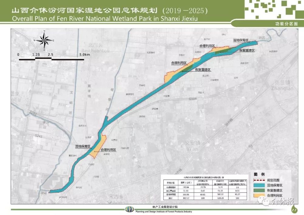 介休汾河国家湿地公园总体规划调整公示