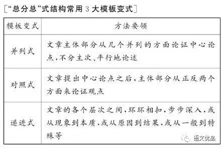 议论文之 总分总 式结构 看点快报