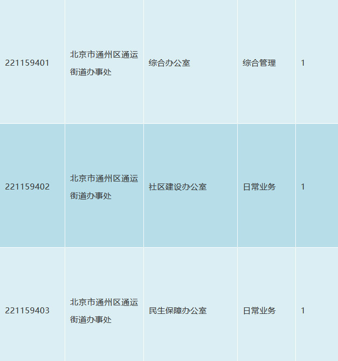 通州区综合网站建设职责 腾讯网