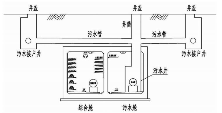 图3廊内污水管道衔接示意图