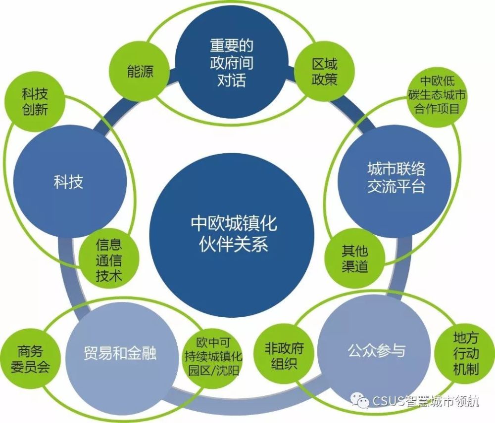 在中国城市科学研究会设立项目管理办公室,负责具体协调项目工作.