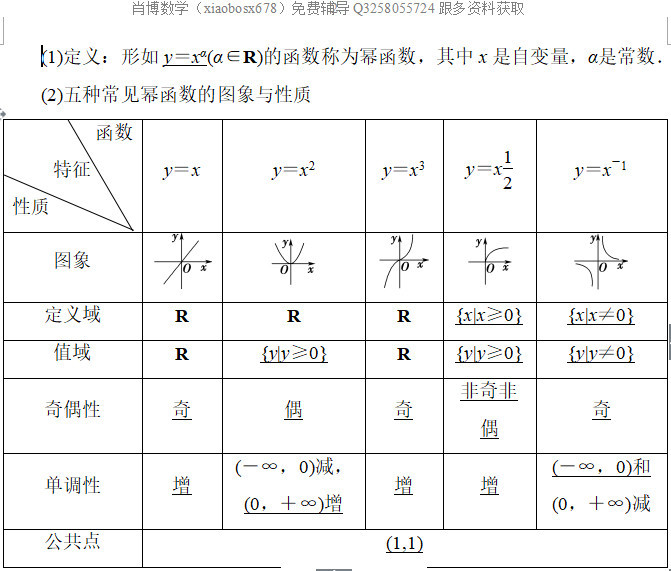 幂函数解析式图像与性质