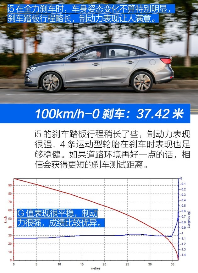 5t的荣威i5 你也许会放弃那些热门合资车