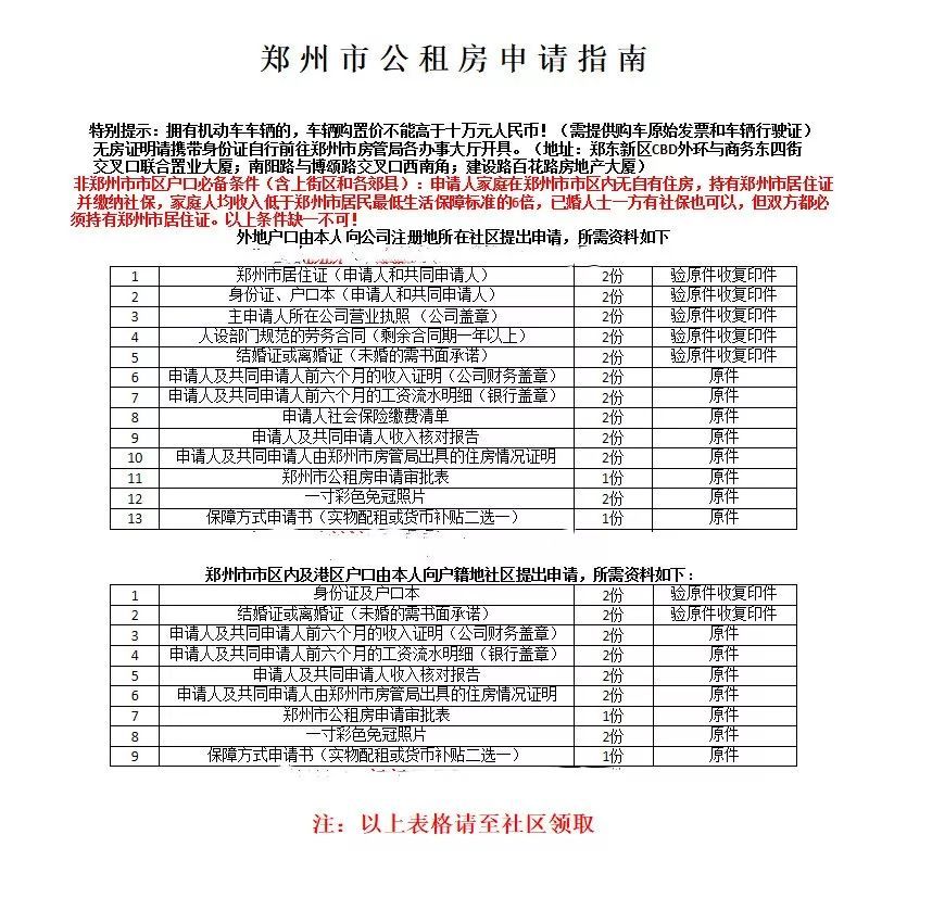 郑州公租房收入证明标准 腾讯网