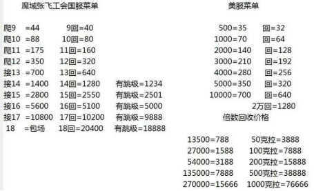魔域"阿拉玛之魂"涉嫌赌博 5000块钱只能玩20分钟