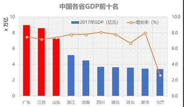 乐昌gdp2021排名_2021一季度各省份GDP排名 最新统计