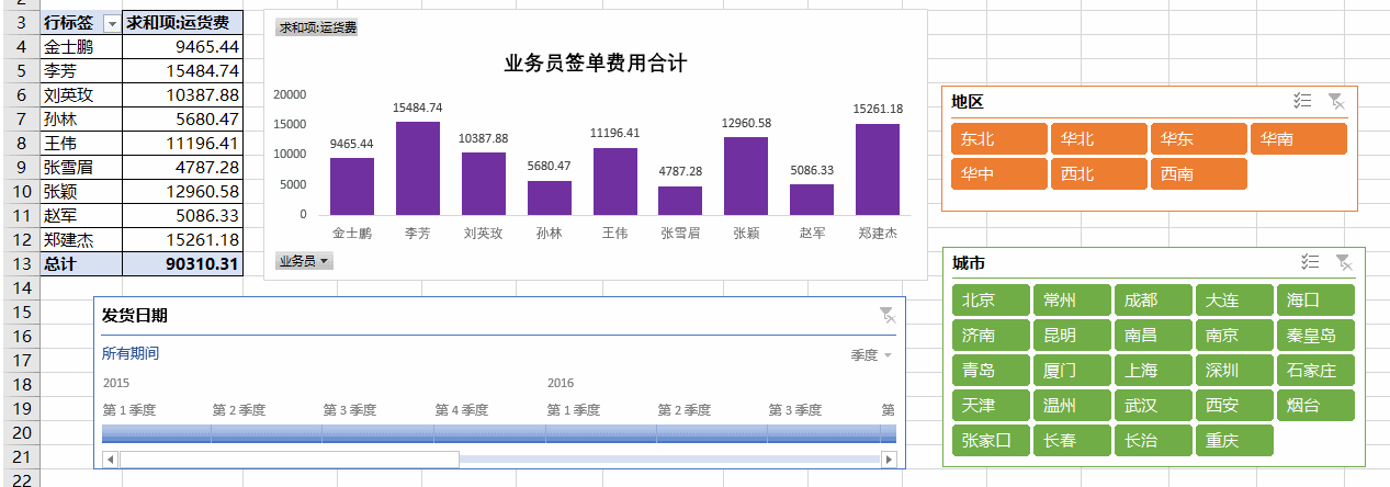 excel数据可视化的六大工具