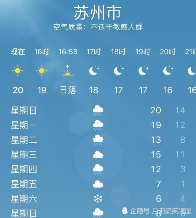 打开手机自带的天气预报功能,我们发现下周南京苏州的的天气情况急剧