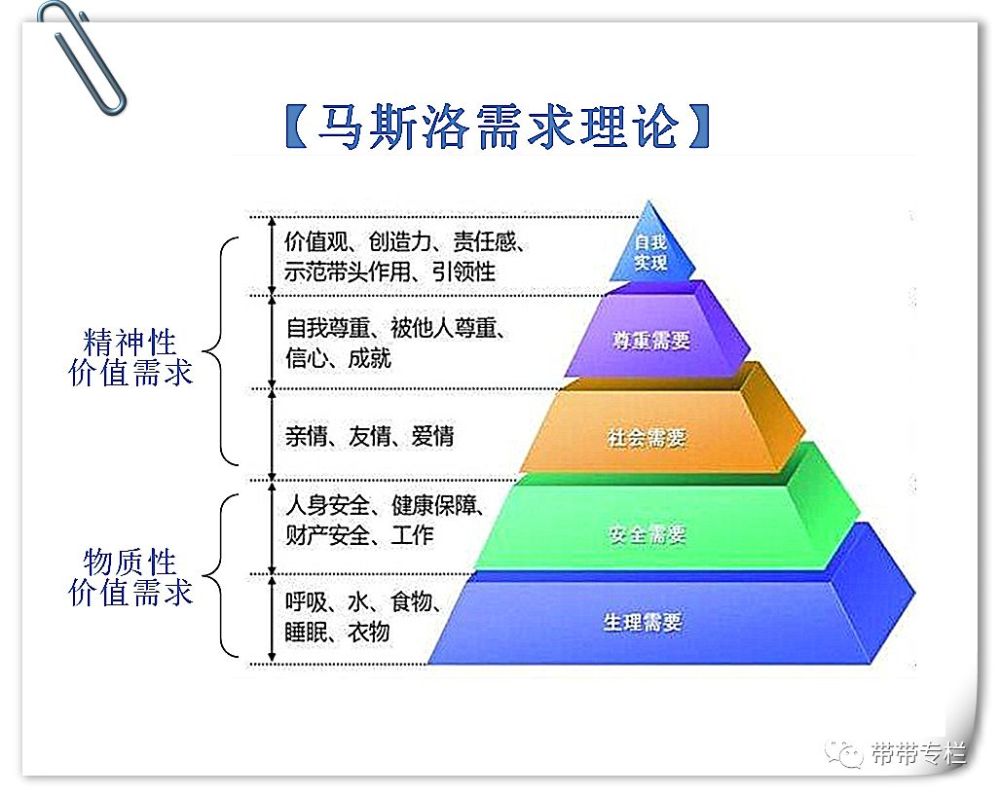 从马斯洛需求看你为什么不结婚