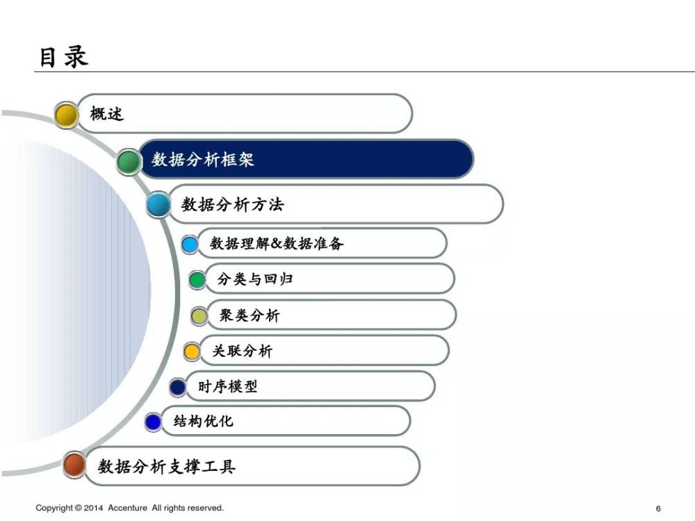 65页ppt,看看埃森哲是如何系统化做好数据分析的