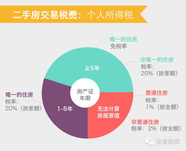 年轻人如何才能最快买到属于自己的第一套房