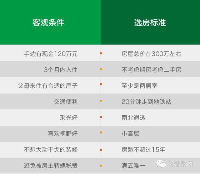 年轻人如何才能最快买到属于自己的第一套房