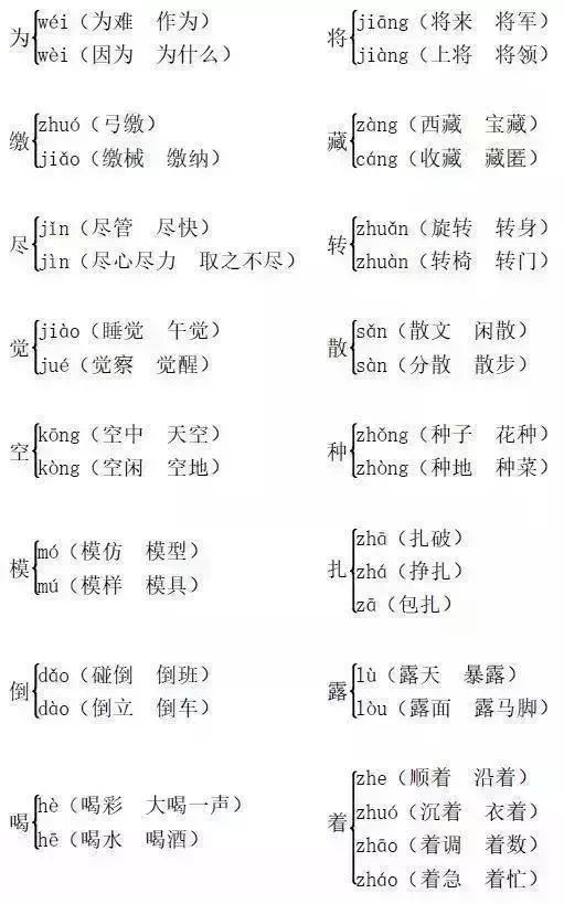 1-6年级"多音字组词"大汇总!逢考必有,孩子吃透,6年一