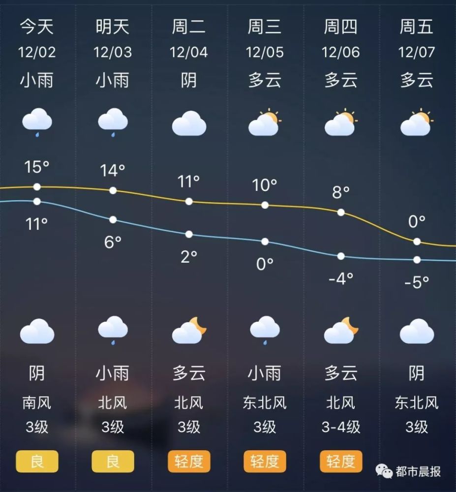 徐州气温暴降!明天还有人工增雨!这张天气预报图