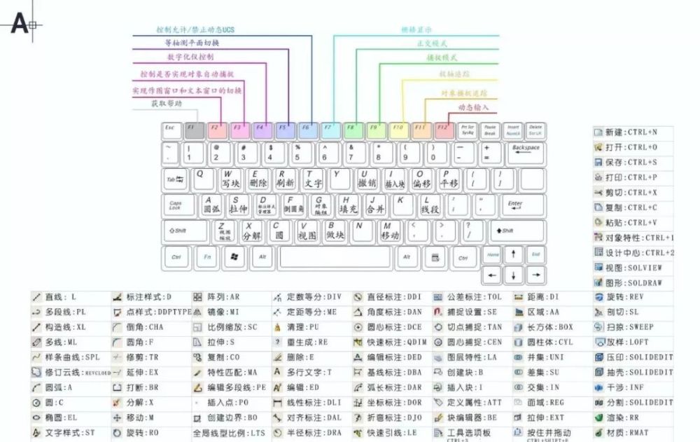 cad和3dmax常用快捷键大全与学习教程最新