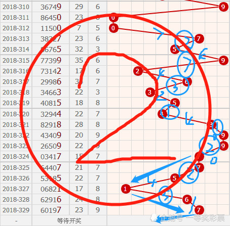 排列三排列五18330期预测,大奖自己会暴露出来的,接受
