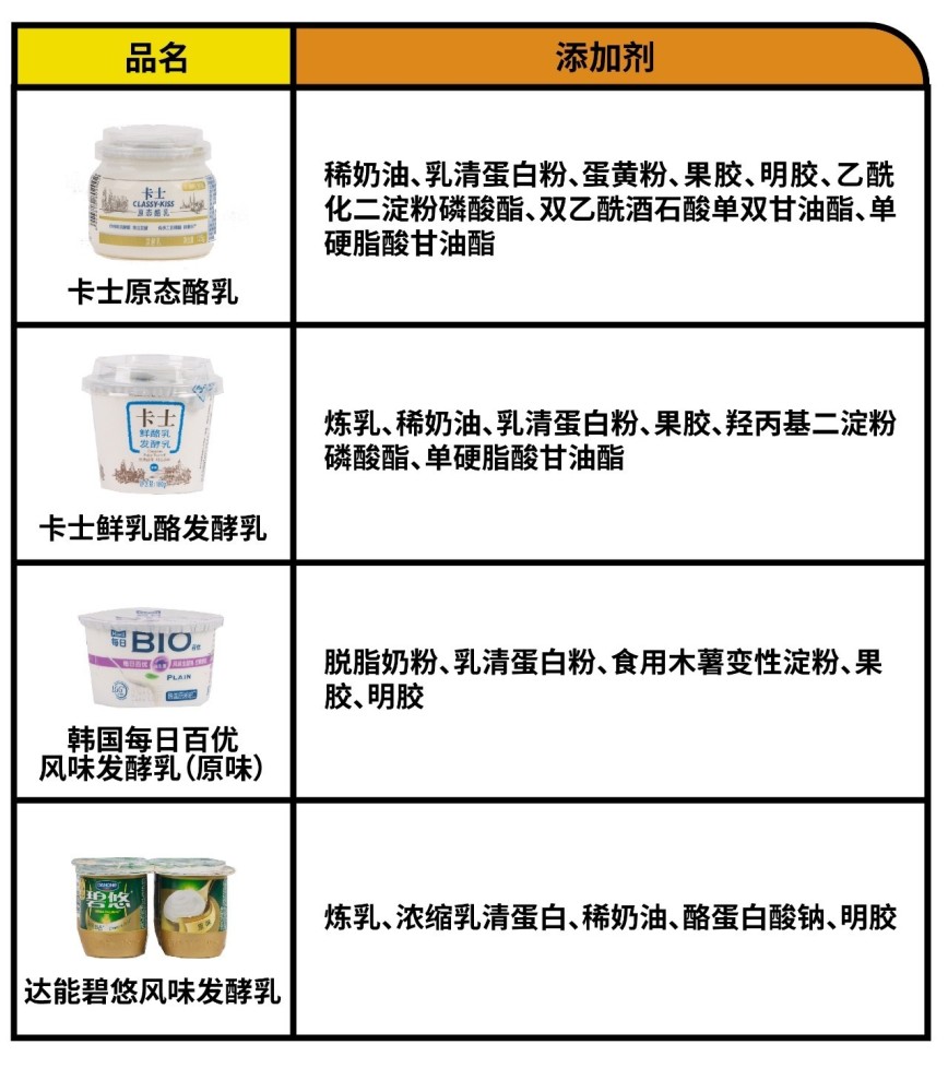 酸奶测评 只用看这一篇就够了