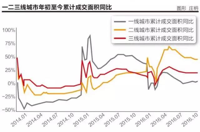 楼市调控后地王受波及 诸多房企或成接盘侠