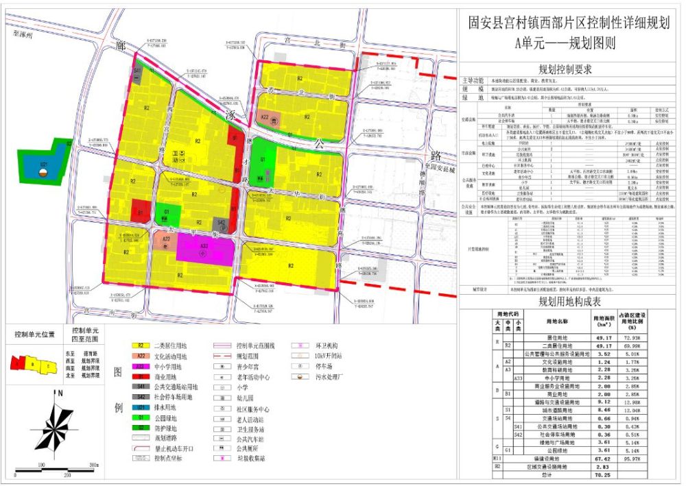 区位分析图 规划原则 (一) 区域统筹原则 宫村镇紧邻固安高新区,是京