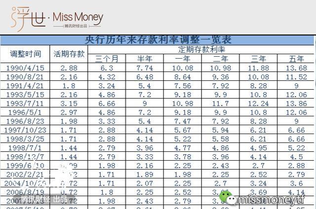 5大存钱技巧 帮你榨尽银行的利息!