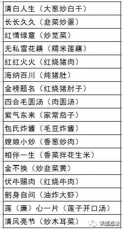 本报曾多次报道的一份"家宴"菜谱缘何受到中纪委网站点赞?