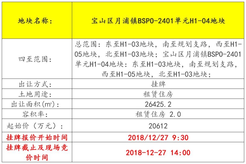 最新!上海又推出2幅住宅租赁用地