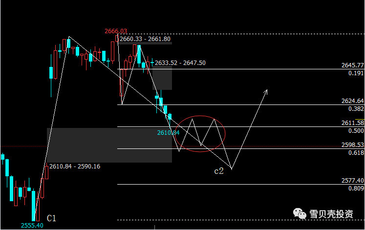 原创不易,随手点个赞动动手指推广出去在走呗.