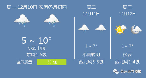 苏州的全年天气预报表