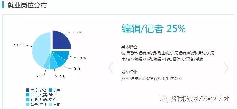 报考播音主持专业的学生就业前景,对自己专业有了解多少吗?