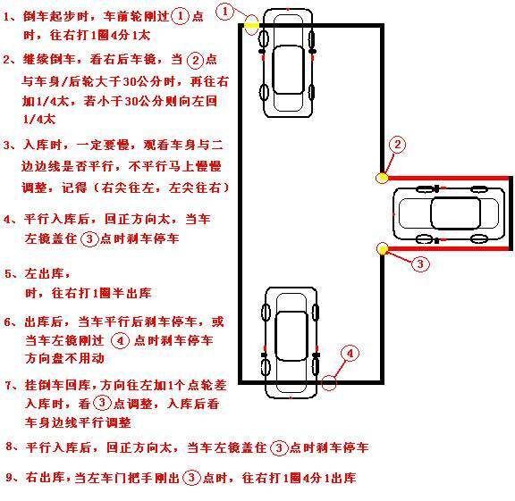 科目二五项考试技巧图解,简单易懂,准备考试get起来!