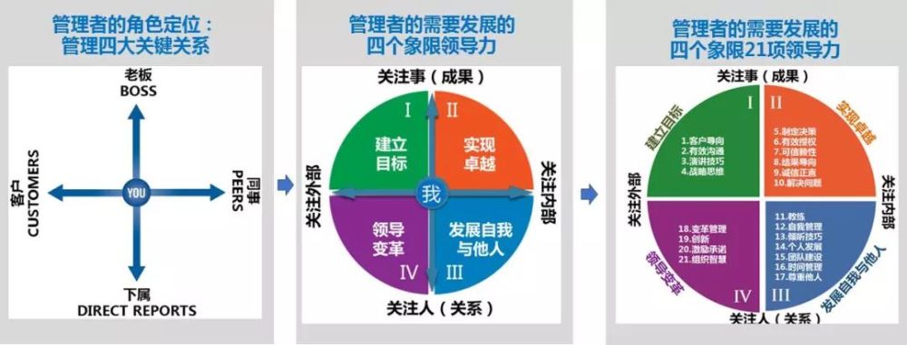 五步,轻松提升个人领导力