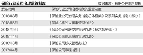 保险行业如何清除市场乱象 规范公司治理是治本根源 看点快报