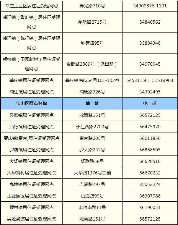 3．上海中专毕业证照片：请问上海中专毕业证年份是手写的还是机印的