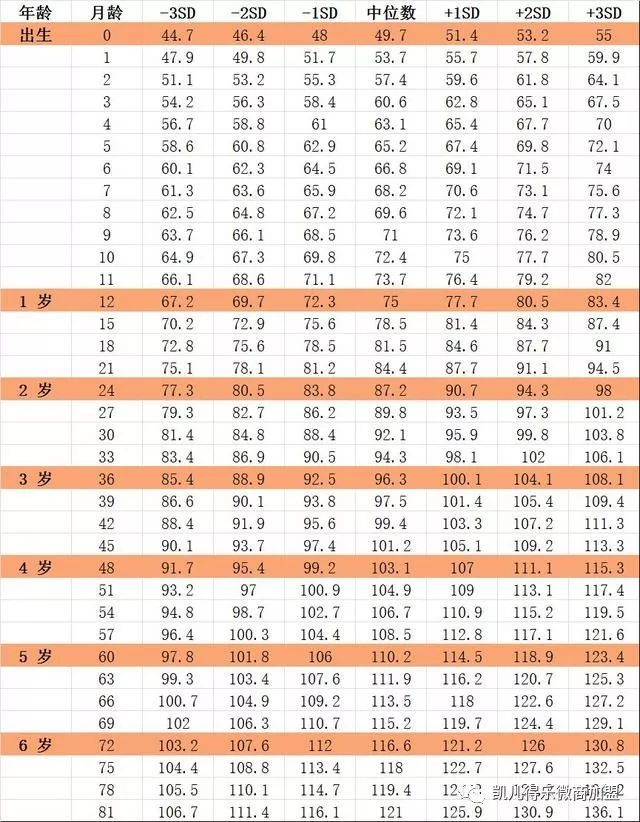 宝宝身高是否达标 只需2张表永远不求人 看点快报