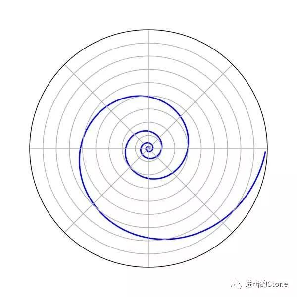 e为什么叫自然对数?