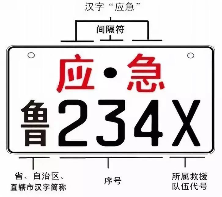 凯里人:看到这类车牌,请务必让行!
