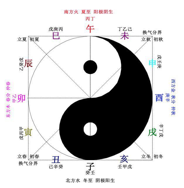 关于天干地支的学问,绝不仅仅是属于算命先生