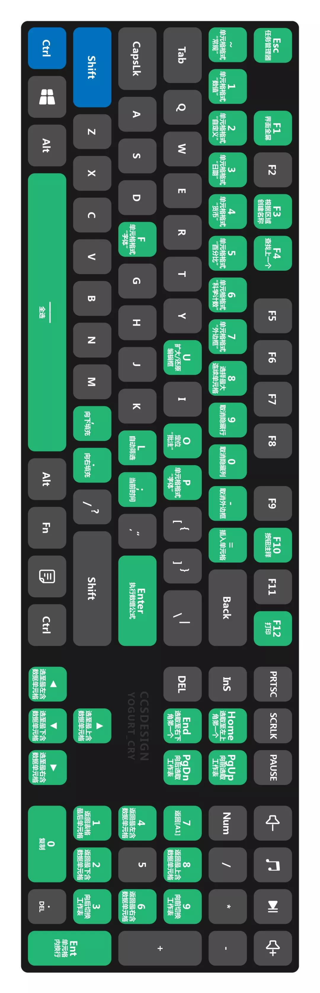 ctrl shift 任意键键盘分布图