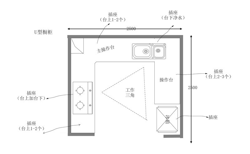 9张厨房布局 动线设计图!告诉你厨房该怎么设计