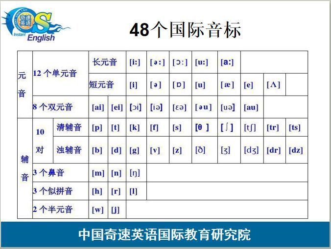 48个英语国际音标,零基础也能一学就会!