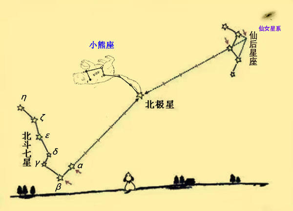 北斗七星是什么恒星 它们都在银河系内吗 看点快报