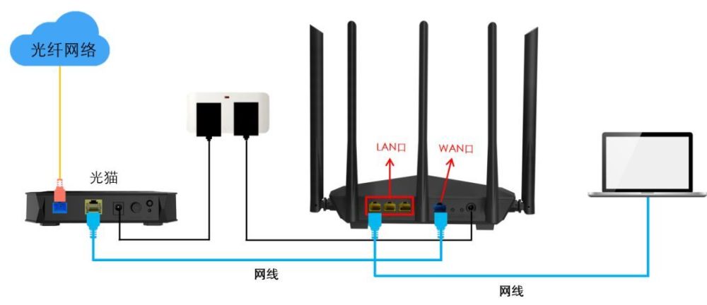 科普都是路由器 为啥要选千兆的 看点快报