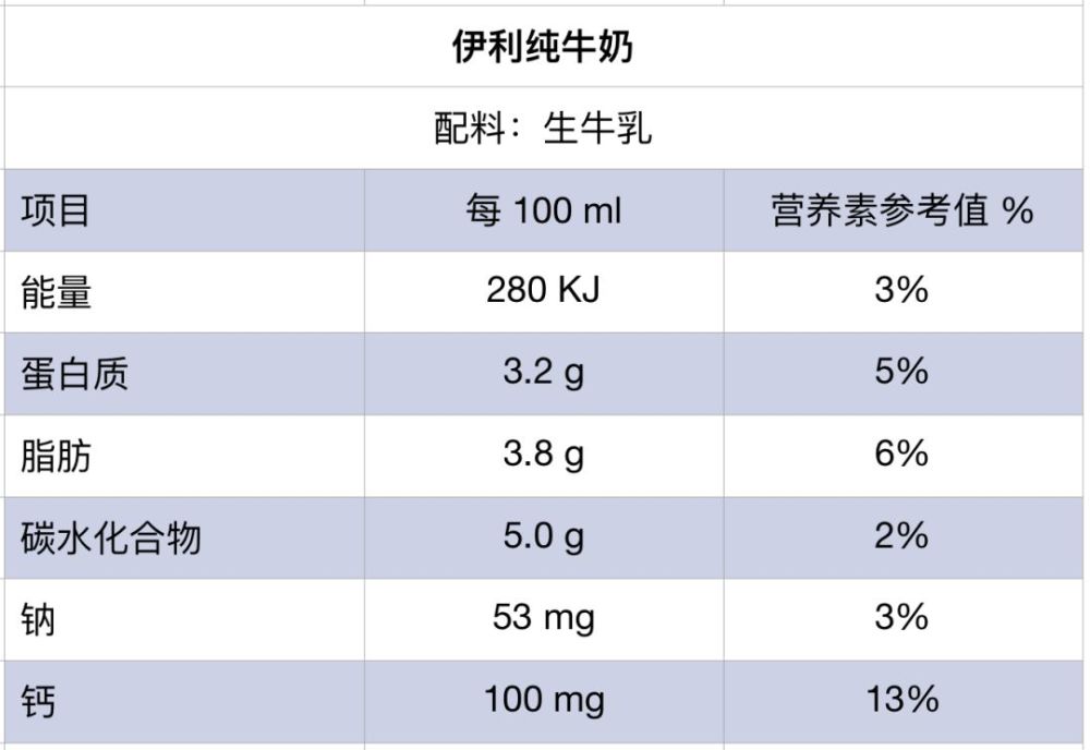 19 种牛奶测评,牛奶战士不是盖的