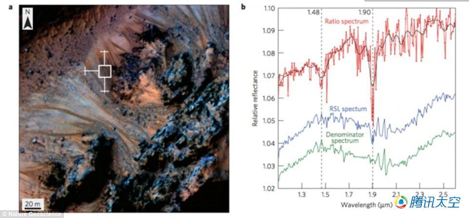 快来看:NASA火星液态水证据都在这儿