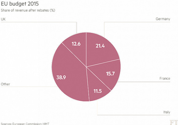 英国退出欧盟不容易 或支付200亿欧元分手费