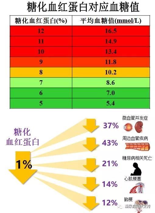 血糖,糖尿病,葡萄糖