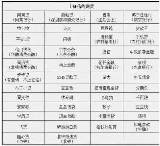网商银行 上征信_省呗借钱上征信吗_省呗征信审核要多久